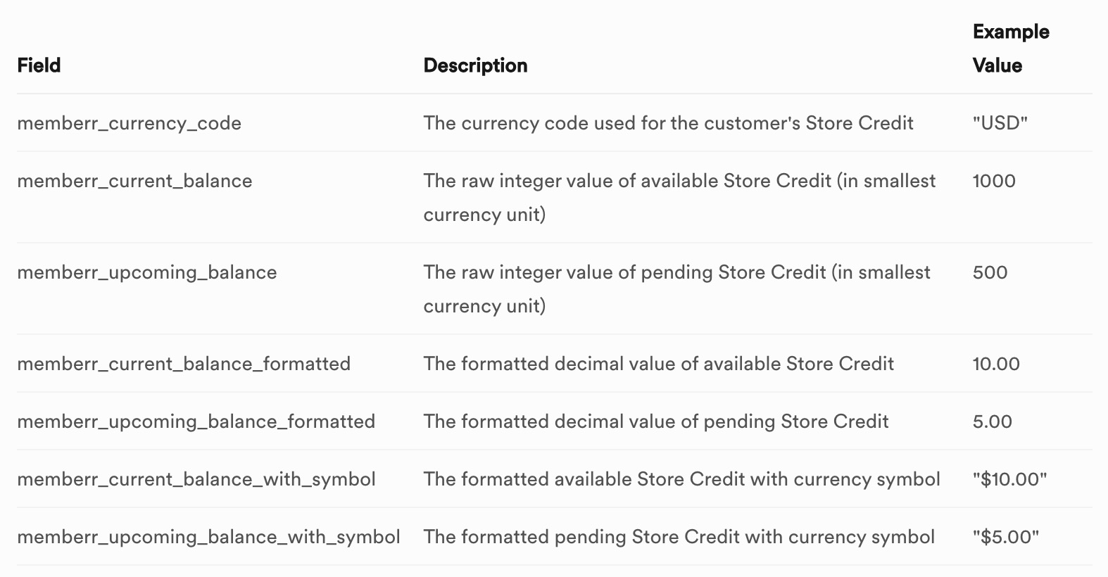 memberr Store Credit Merge-Felder