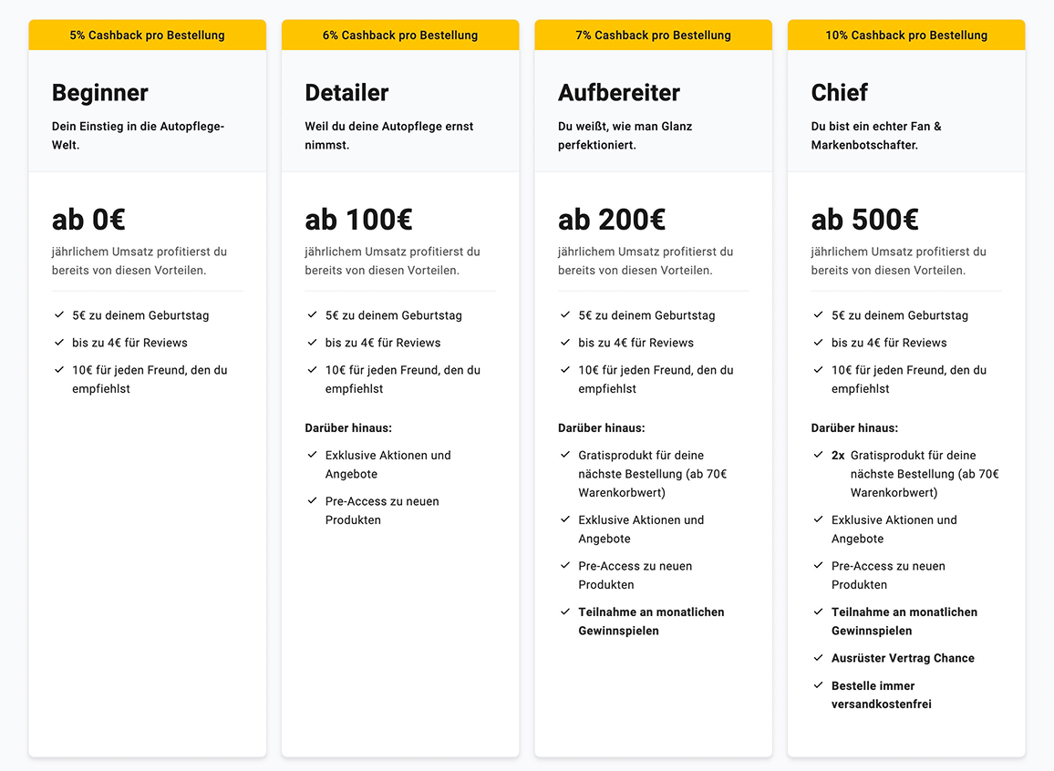 Die vier Stufen des ShinyChiefs Clubs: Beginner, Detailer, Aufbereiter, Chief - von 5% bis 10% Cashback pro Bestellung.
