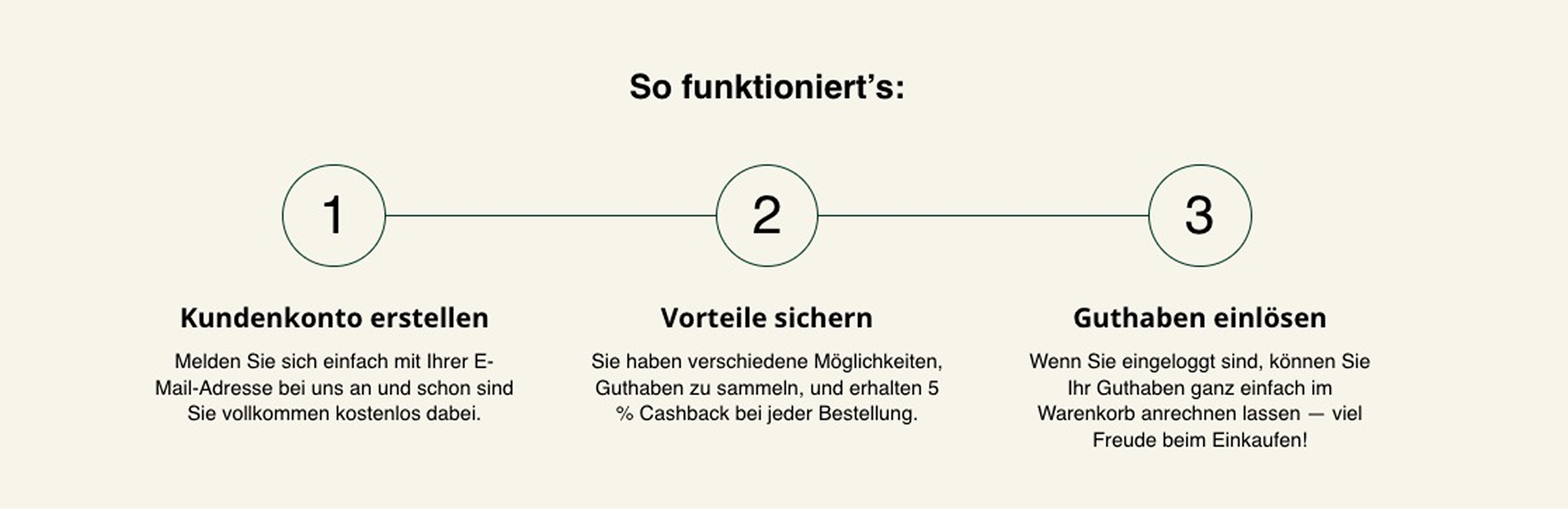 So funktioniert der Supplera Club