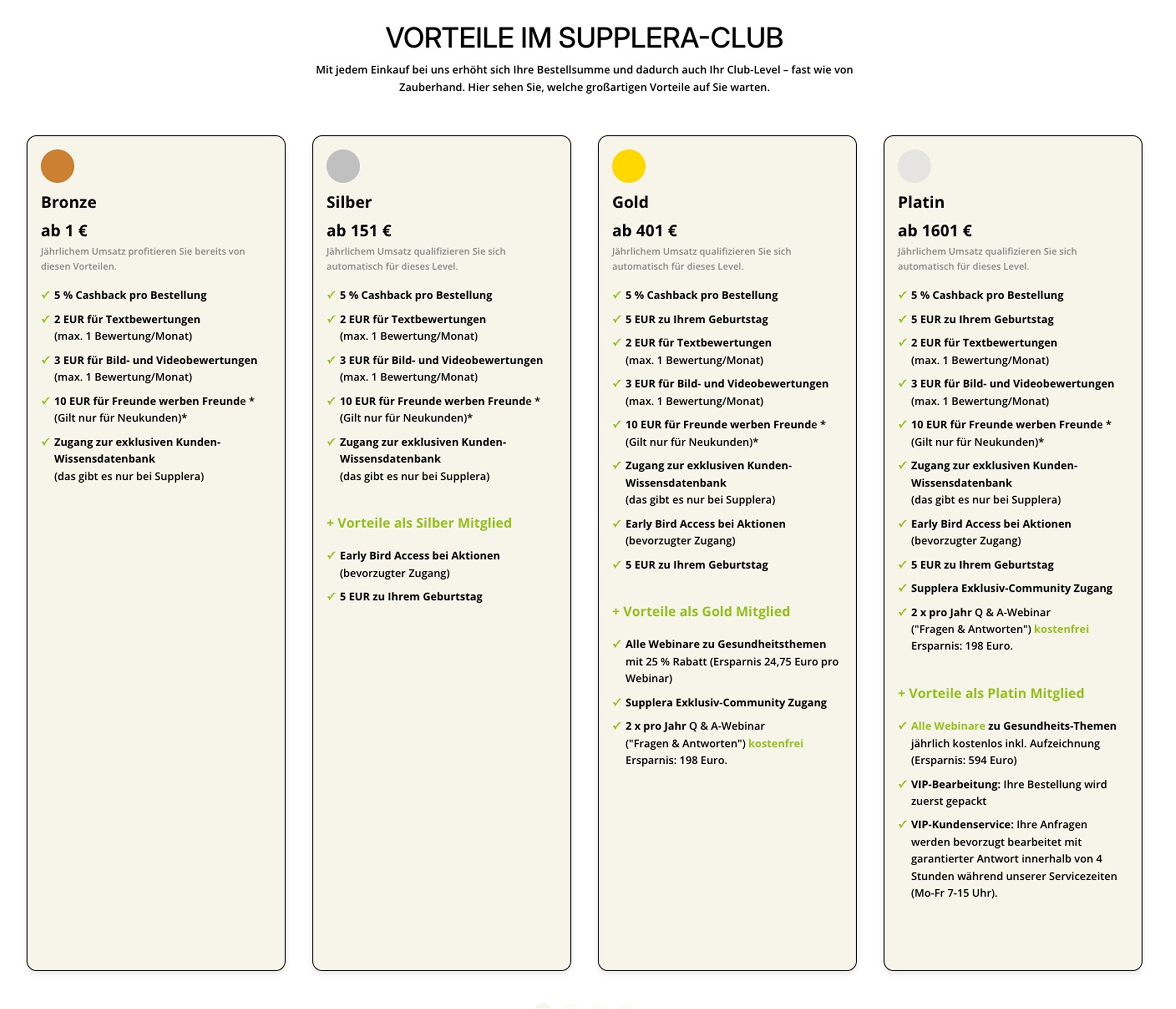 Supplera Club Mitgliedschaftsstufen