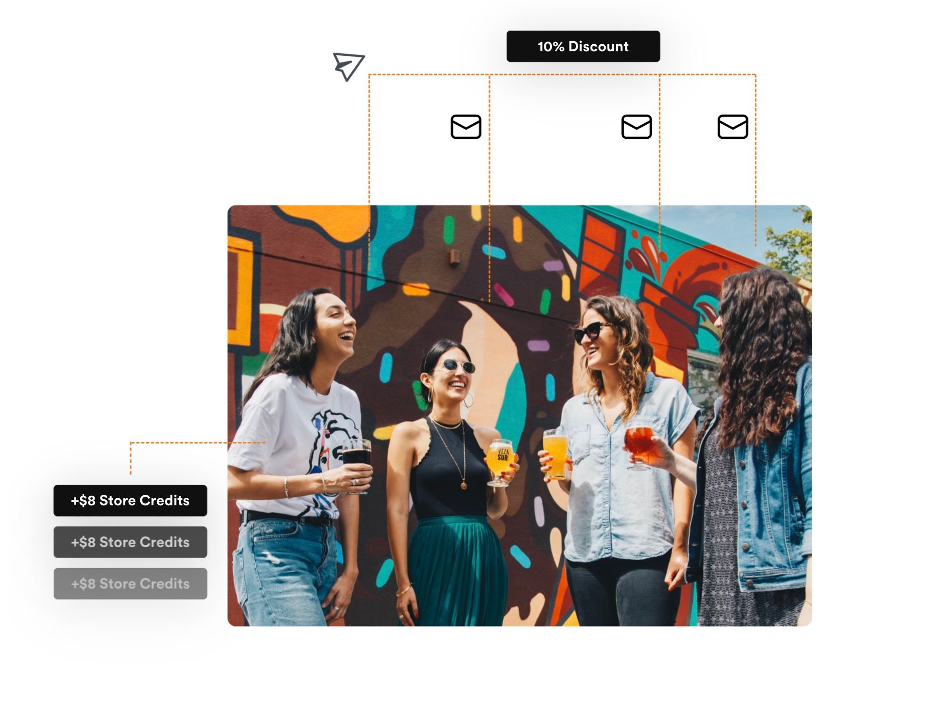 Store Credit for referrals turns customers into salespeople