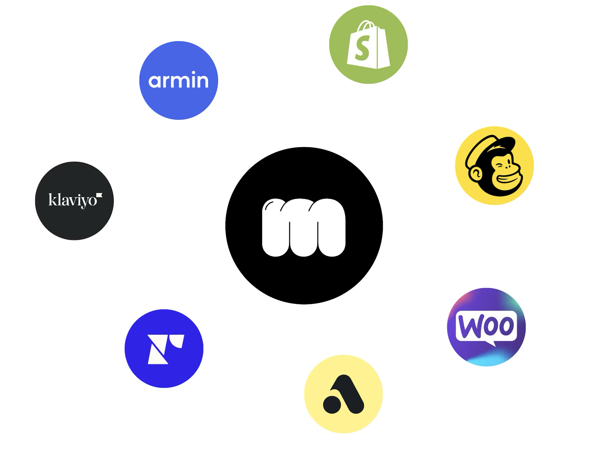 Direct Integration with your Shop, Email, and WhatsApp Provider